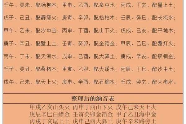 96年涧下水命的特质与命理缺失:探索内心深处的自我 96年涧下水命的特质与命理缺失:探索内心深处的自我