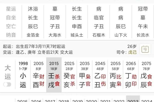 探索1988年4月出生的命理特征与生活智慧 探索1988年4月出生的命理特征与生活智慧