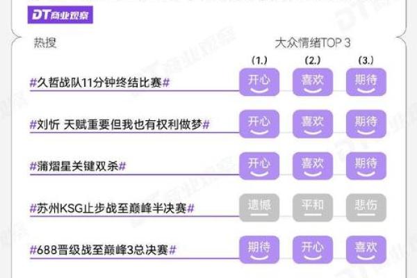 解密“king”职业：是谁在操控这场巅峰之战？