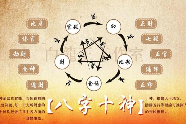 八字女命儿子命理解析：如何影响其性格与未来发展