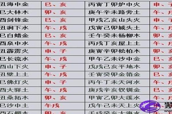 霹雳火命:与哪些命最相辅相成,助力人生腾飞? 霹雳火命:与哪些命最相辅相成,助力人生腾飞?