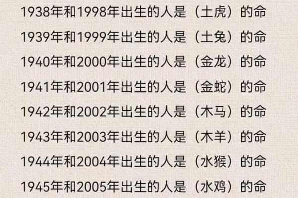 1939年兔年出生的命运与性格分析：揭秘兔子命的特质与人生机遇