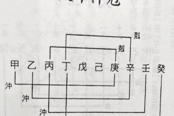 土命与其他命理相合的婚姻搭配探讨
