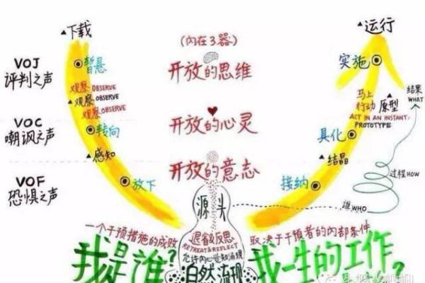 沙中土命的含义与生命启示：探寻天命的智慧之旅