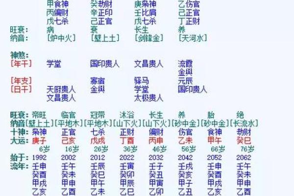 火命人的最佳婚配：谁是你的完美伴侣？