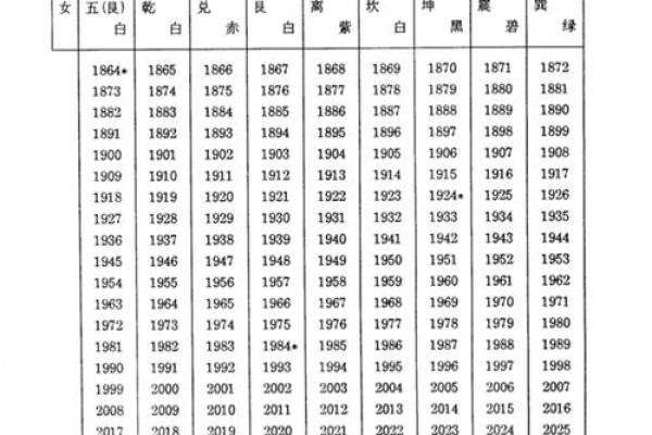 火命人的最佳婚配：谁是你的完美伴侣？