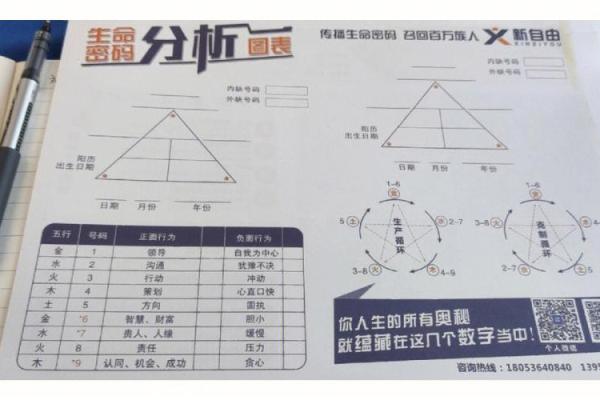 2019年命运的奥秘：解锁你的生命密码与未来潜能