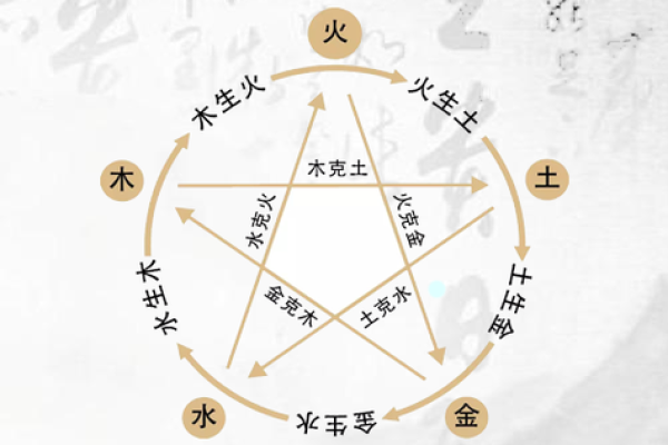 金命男与火命女的婚姻契机：幸福的双星交汇