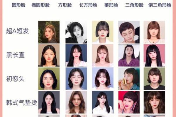 不同脸型的命运解析，如何根据脸型选择人生方向
