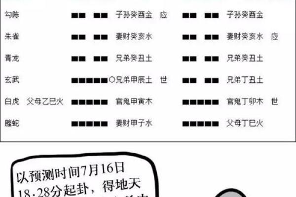 如何根据命理查找自己的命运与未来