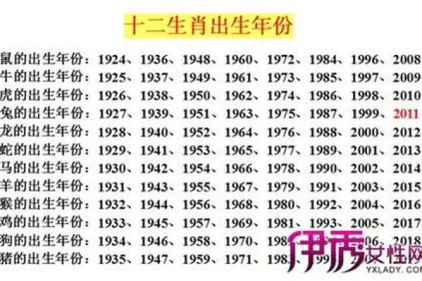 32岁是什么生肖与命运的深度解析 32岁是什么生肖与命运的深度解析