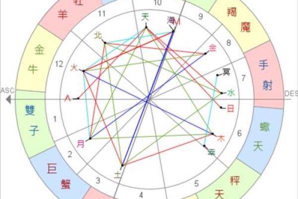 根据命理分析，外地发展的人命格与机会的博弈