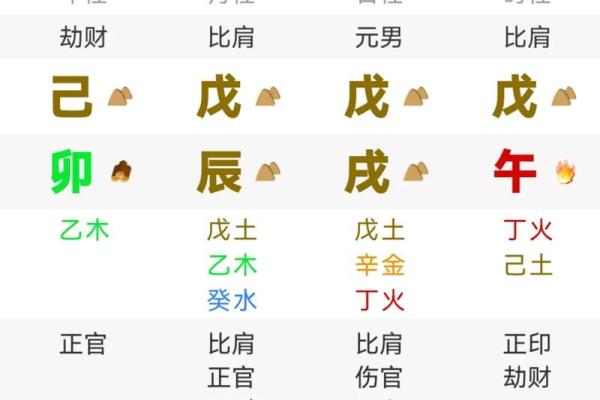 解析女命婚姻与男命官杀的奥秘，一种命理之美的链接