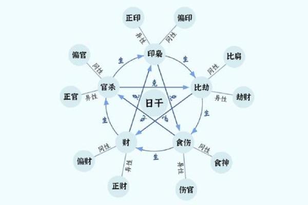 探寻一九三四的命运之道：命理与人生的微妙关系