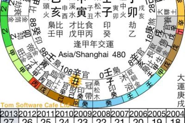 根据出生年份了解自己的命理特性与运势解析