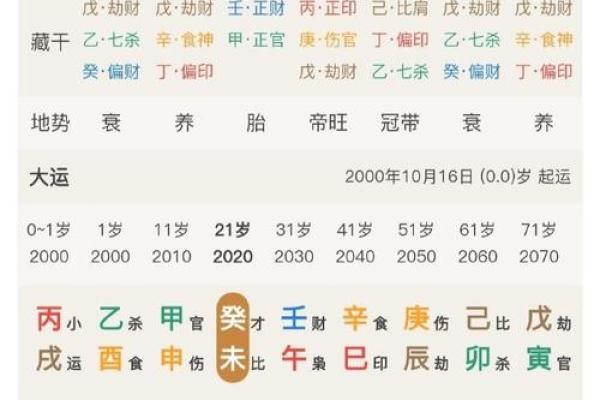 女命伤官多，适合的男命类型与情感匹配探讨
