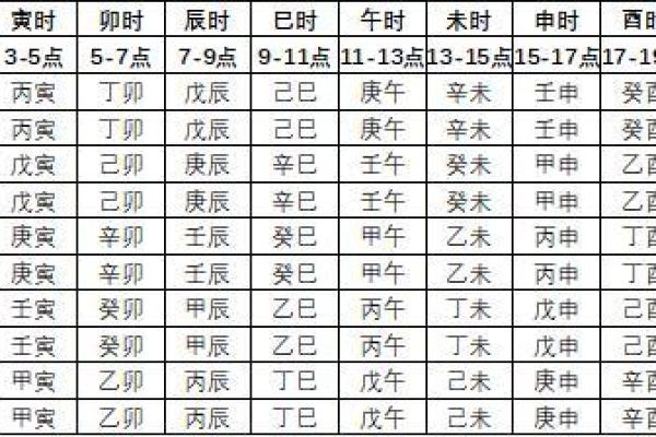庚子壬午癸未命理解析：追求卓越与内在平衡的终极之路