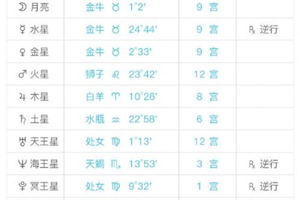 丁火女命格分析：什么命格最适合她？