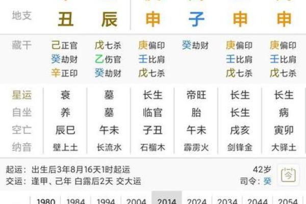 探索2014年10月出生孩子的命理特征与个性发展