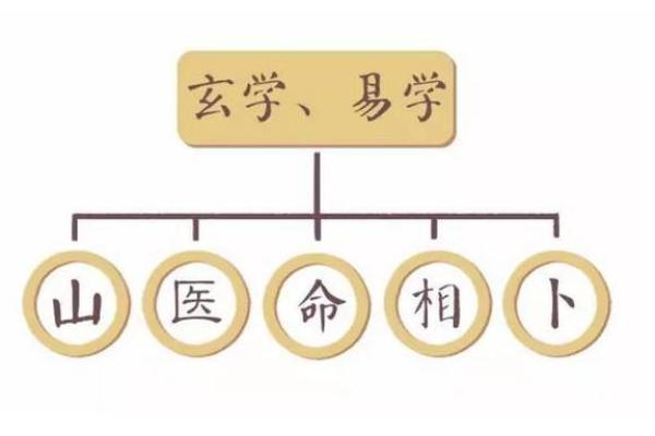 探索凶命论:命理中的神秘与魅力 探索凶命论:命理中的神秘与魅力