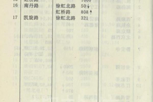 1992年：璀璨历史中的重要节点与记忆