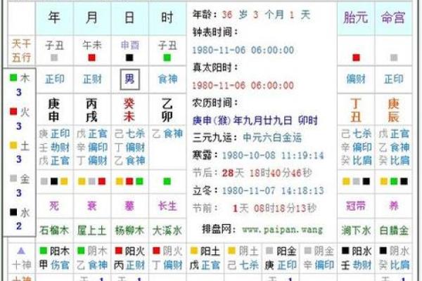 1991年出生的命运:八字命理解析与相克关系探讨 1991年出生的命运:八字命理解析与相克关系探讨