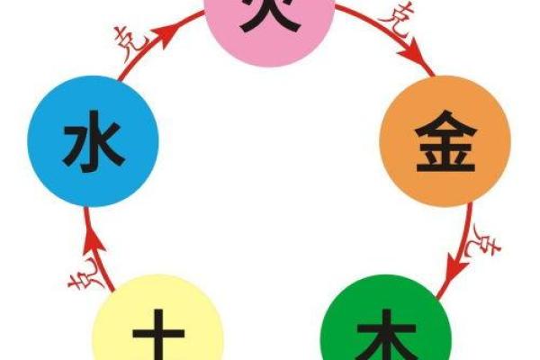 水命与水命的深层关系探讨：水的相生相克与启示