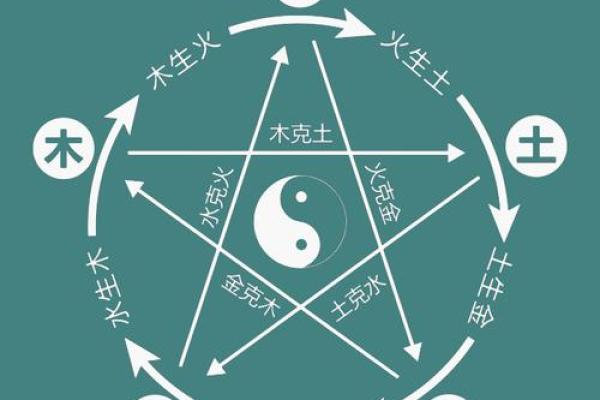 火命与土命的星座解析:你属于哪个五行? 火命与土命的星座解析:你属于哪个五行?