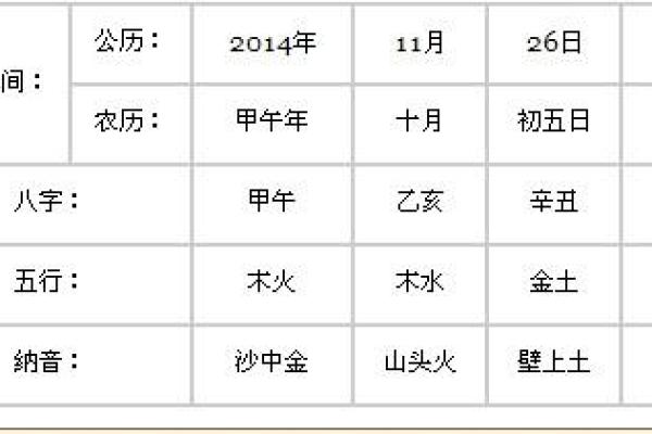 95年11月27日出生的女生命运解析与生活建议