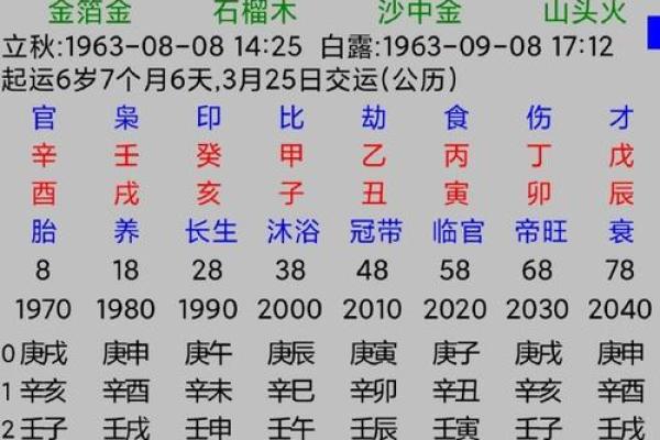 乙木命女人的命理搭配：寻找适合的八字伴侣之道