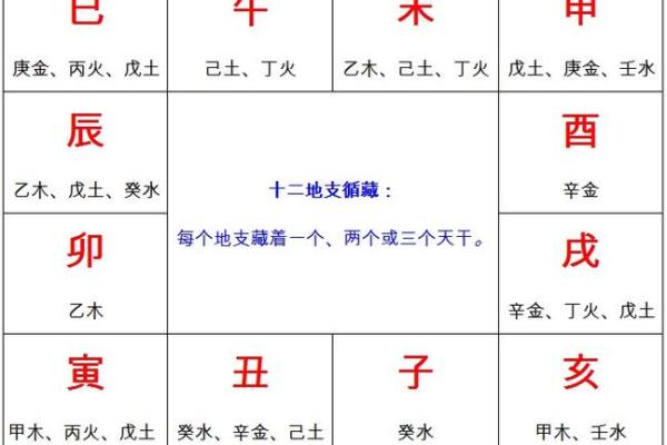 水土命宝宝:如何通过命理选择完美的出生时机与方式 水土命宝宝:如何通过命理选择完美的出生时机与方式