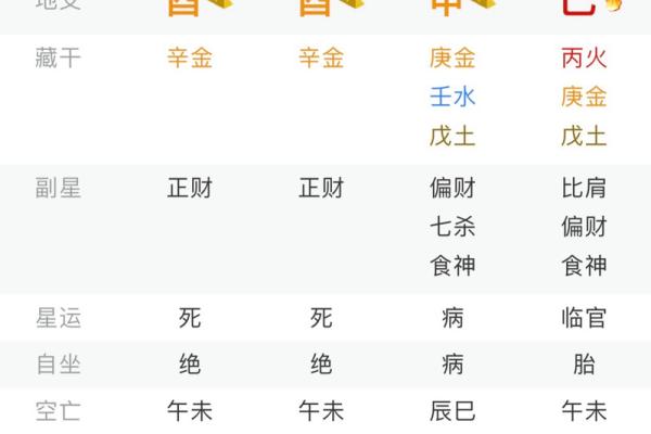 2028年的命运：探讨八字中的“土”与“火”之交融