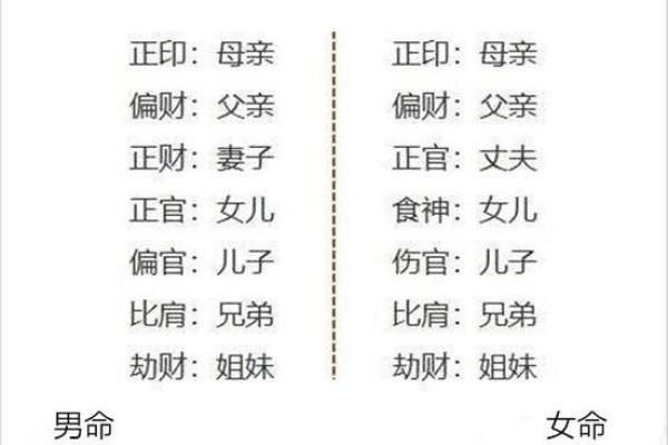 如何通过八字命理判断女性的命运走向与性格特点 如何通过八字命理判断女性的命运走向与性格特点