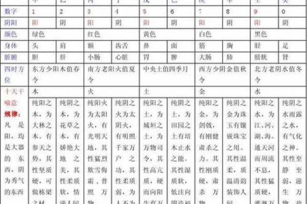 如何通过八字命理判断女性的命运走向与性格特点 如何通过八字命理判断女性的命运走向与性格特点