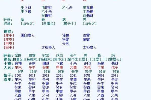 命理解析:揭秘那些命里注定晚婚的标志与背后原因 命理解析:揭秘那些命里注定晚婚的标志与背后原因