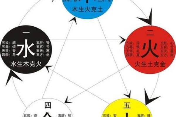 土命女孩与其他命理的完美财运组合