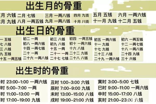 探秘称骨法：揭开5两5钱女性的命理之谜