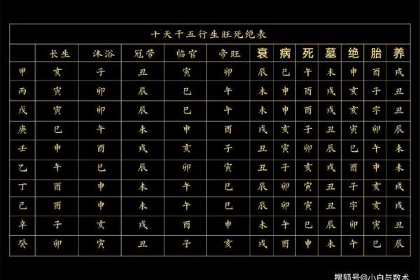 命理解析：如何解读命带之物，助你更好掌握人生航向