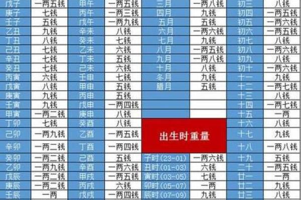 探秘称骨法:揭开5两5钱女性的命理之谜 探秘称骨法:揭开5两5钱女性的命理之谜