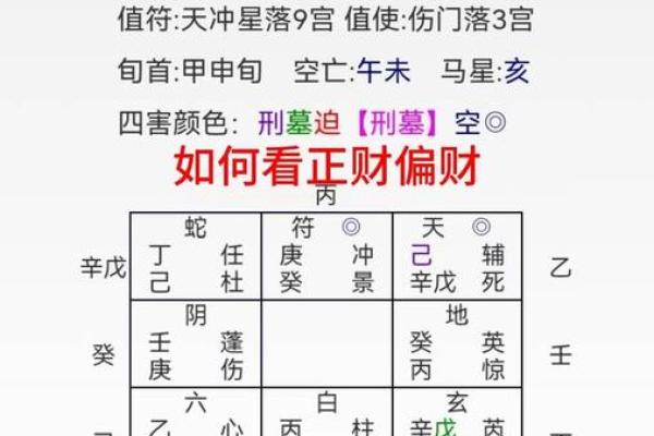 解密正财偏财:女命中的财运命格分析 解密正财偏财:女命中的财运命格分析