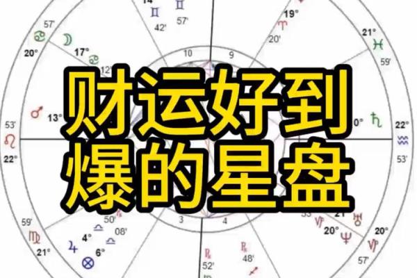 如何通过马命与合适命格的结合实现财运提升