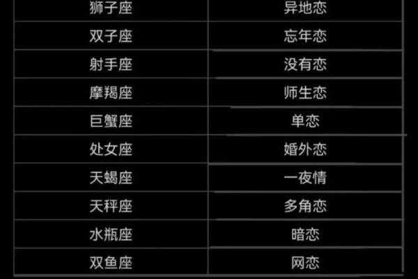 根据星座解析命运：十二星座的秘密与人生轨迹