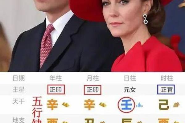 1982年出生的人命理分析：缺什么与适合的职业选择