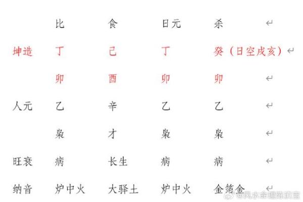 天河水命：寻找属于你的最佳命理搭配