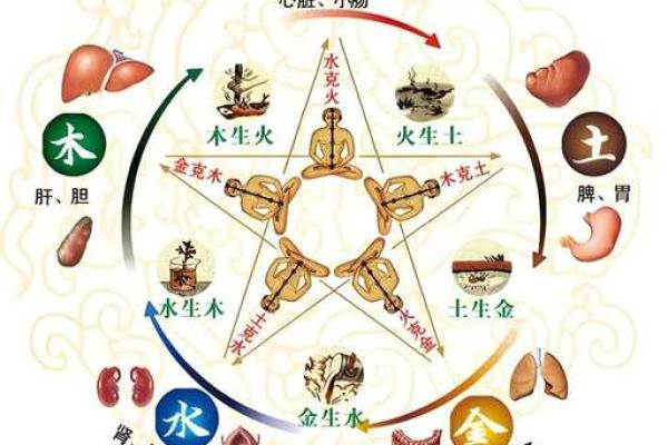 火命水旺之命理解析：如何在五行中寻求平衡与和谐