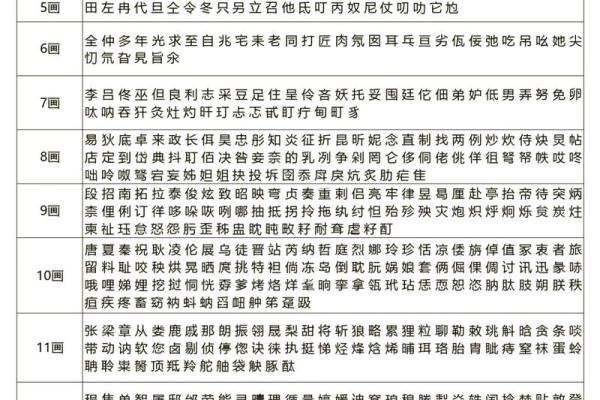 2023年出生的宝宝命运宝典：揭示五行与命理的玄机