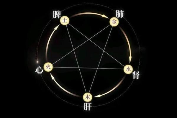 火命水旺之命理解析：如何在五行中寻求平衡与和谐