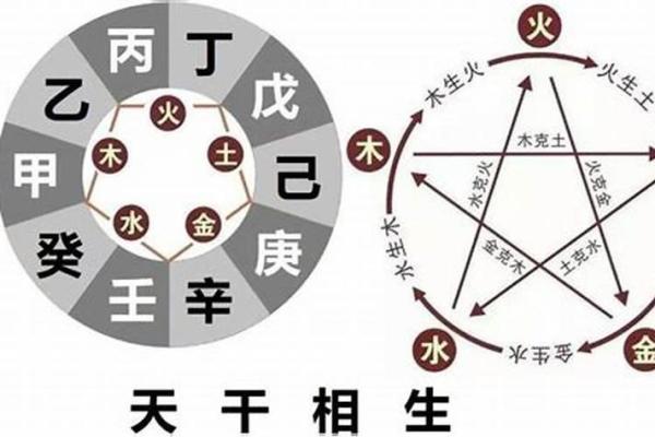 探究日柱土命的匹配与人生的方向
