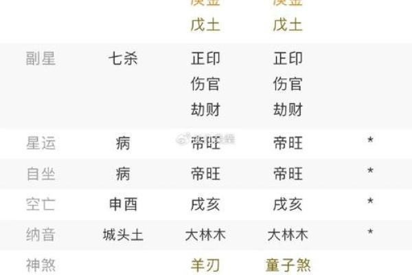 探究日柱土命的匹配与人生的方向 探究日柱土命的匹配与人生的方向