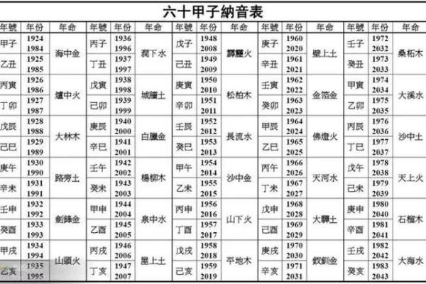算命中的东命西命：揭开命理之谜，让你更了解生活之道